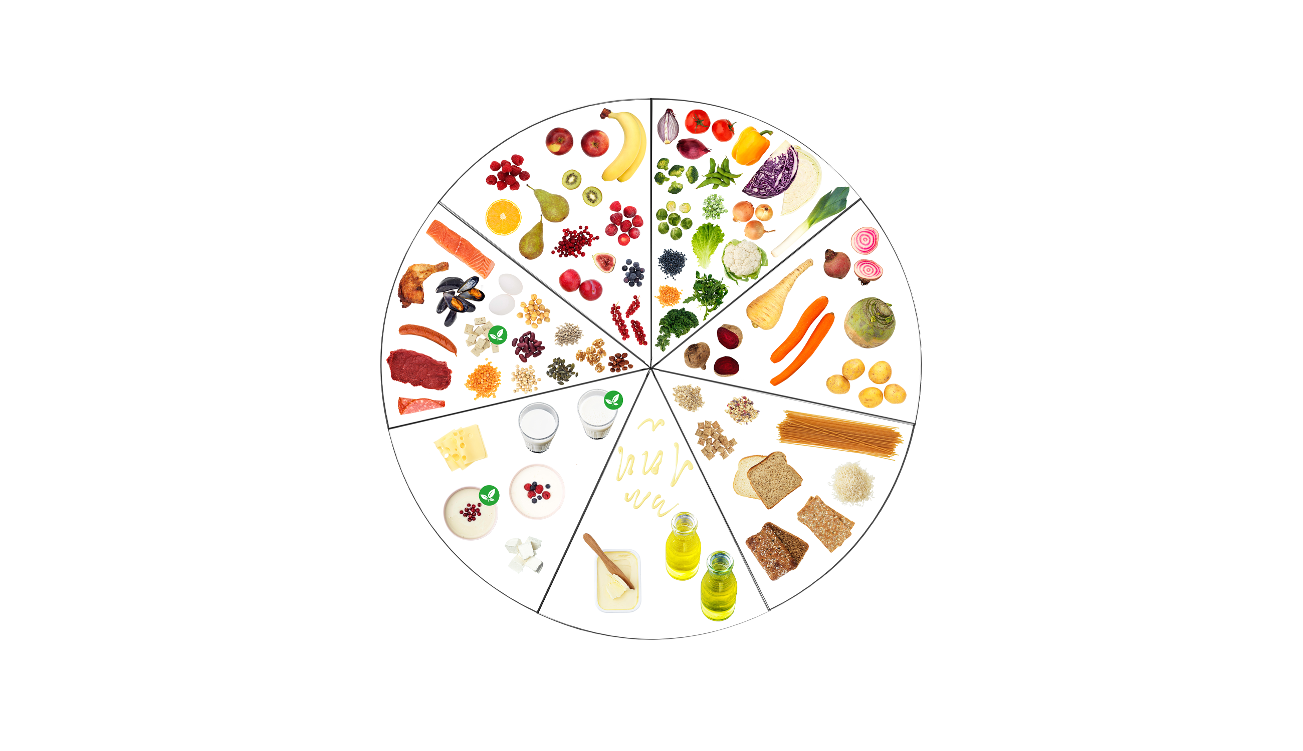 Illustration: Livsmedelsverket Matcirkeln illustrerad av Livsmedelsverket