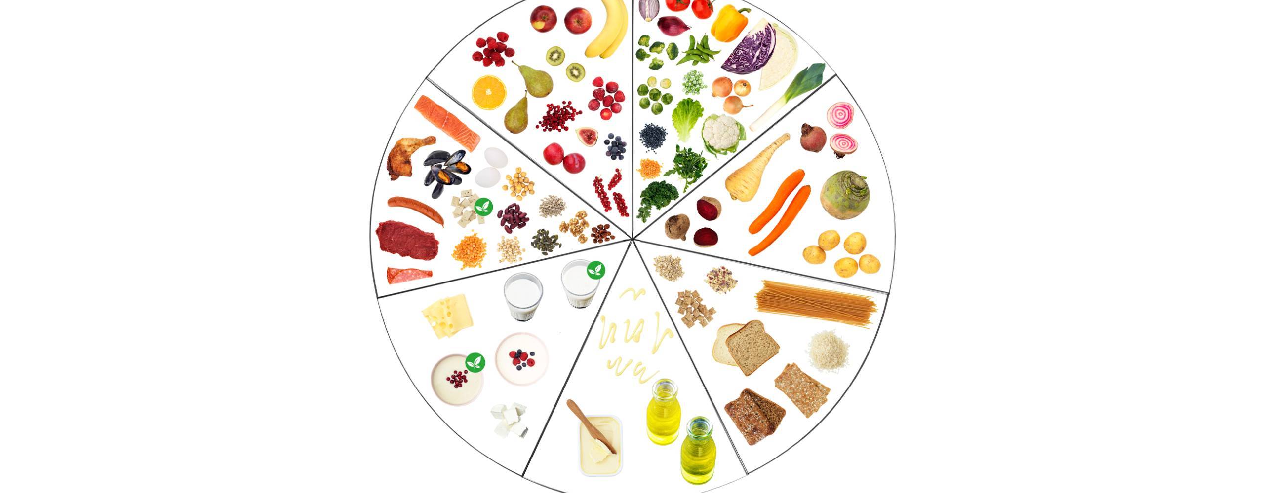 Matcirkeln illustrerad av Livsmedelsverket